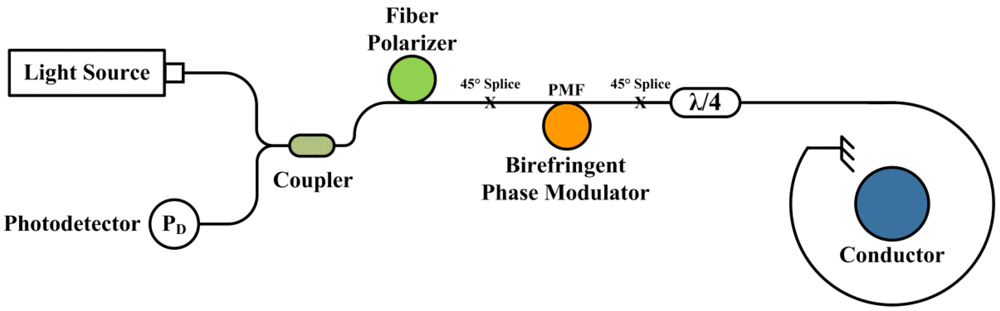 Applsci 02 00602 g006 1024