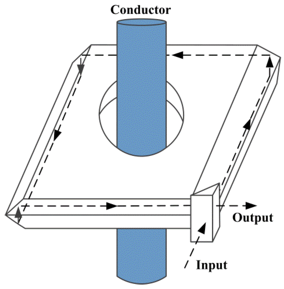 Applsci 02 00602 g009 1024