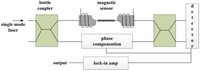 Applsci 02 00602 g011 200