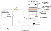 Applsci 02 00602 g012 200