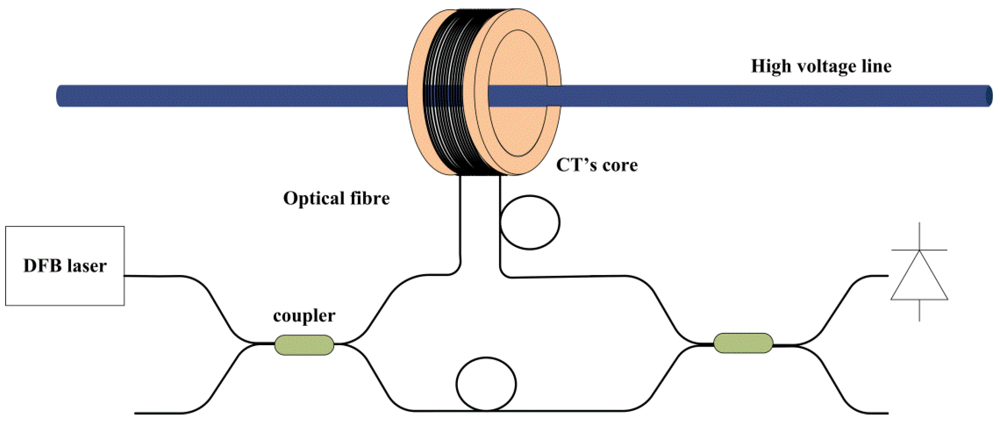 full thesis on vibration control using smart materials full thesis on vibration control using smart materials