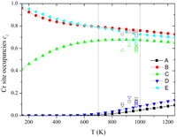 Applsci 02 00654 g002 200