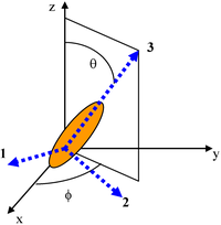 Applsci 02 00682 g004 200