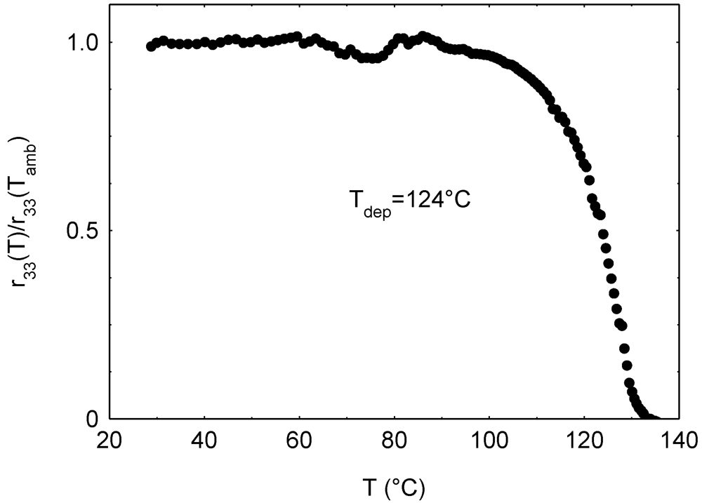 Applsci 02 00682 g005 1024