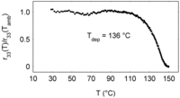 Applsci 02 00682 g010 200