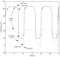 Applsci 02 00709 g003 200