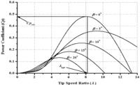 Applsci 02 00780 g001 200