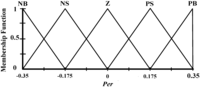 Applsci 02 00780 g015 200