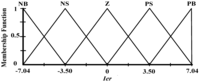 Applsci 02 00780 g016 200