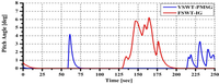 Applsci 02 00780 g031 200