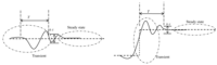 Applsci 02 00801 g004 200