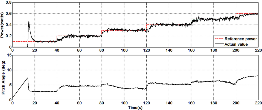 Applsci 02 00801 g011 1024