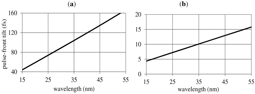 Applsci 03 00001 g003 1024