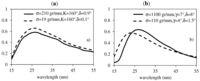 Applsci 03 00001 g004 200