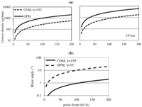 Applsci 03 00001 g005 200