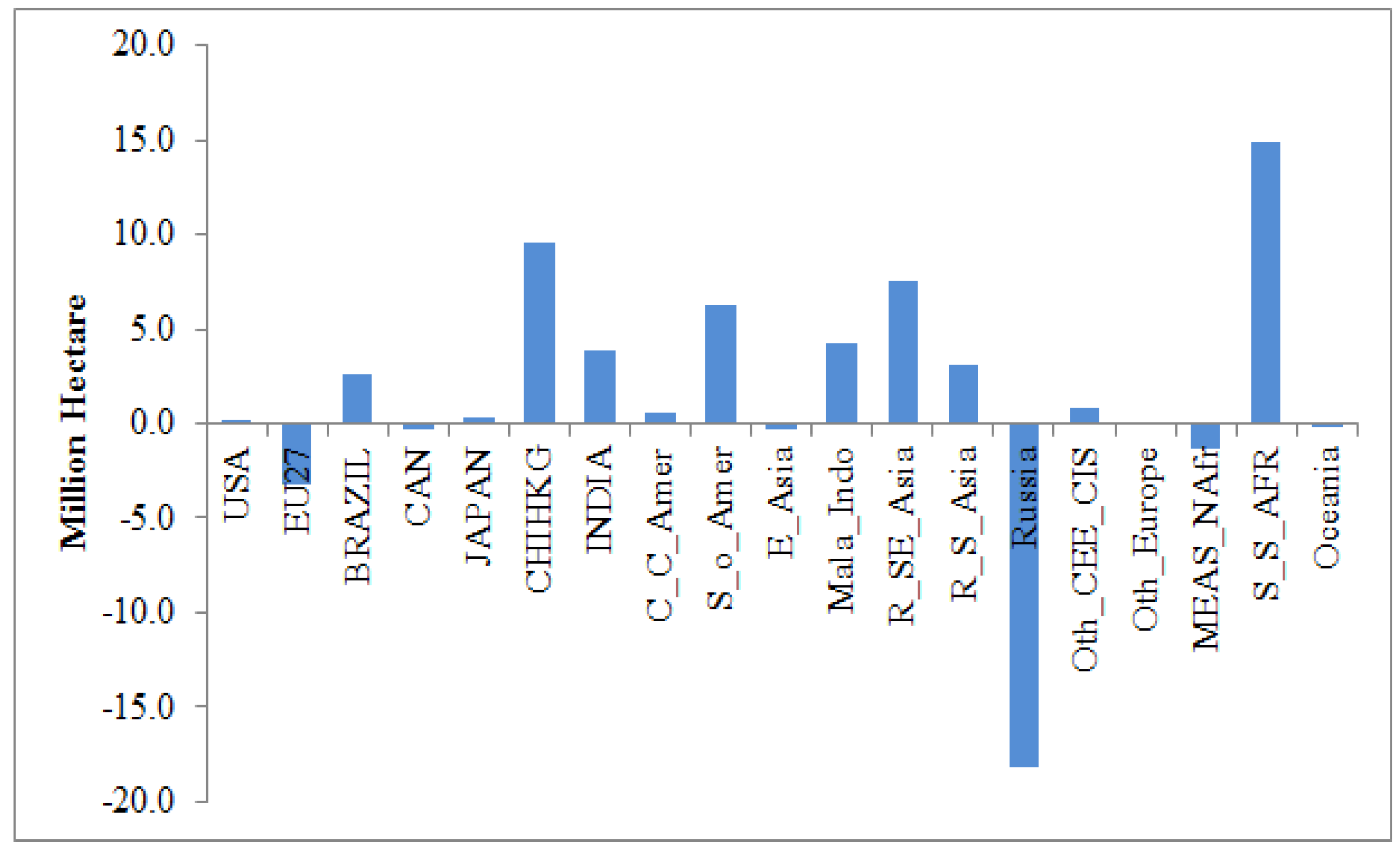 Applsci 03 00014 g007