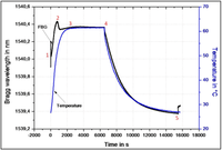 Applsci 03 00039 g003 200