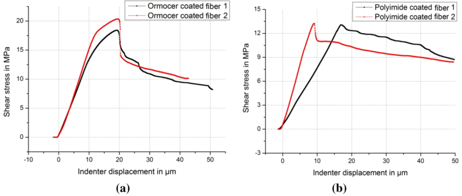 fiber brag grating in health monitoring Reliability study of fiber bragg grating strain sensors in structural health monitoring health monitoring wei zhang1, weimin chen2, xiaohua lei3, hengyi xu4. fiber brag grating in health monitoring Reliability study of fiber bragg grating strain sensors in structural health monitoring health monitoring wei zhang1, weimin chen2, xiaohua lei3, hengyi xu4.