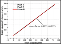 Applsci 03 00039 g008 200