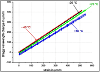 Applsci 03 00039 g009 200