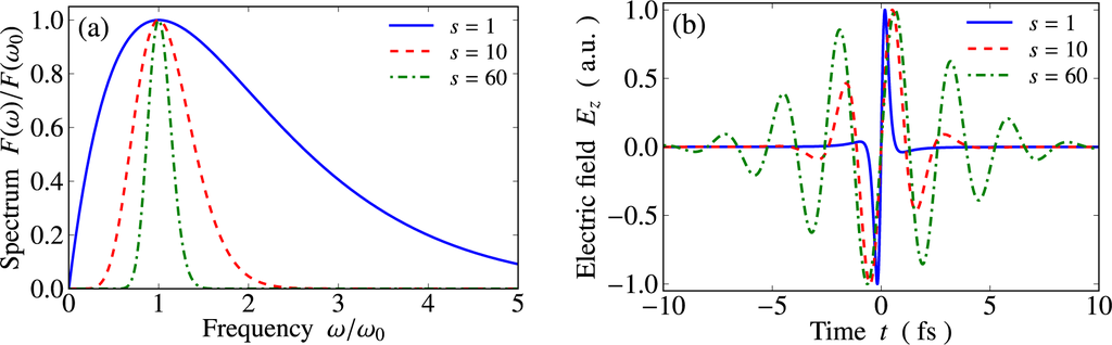 download conformal