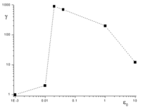 Applsci 03 00094 g001 200