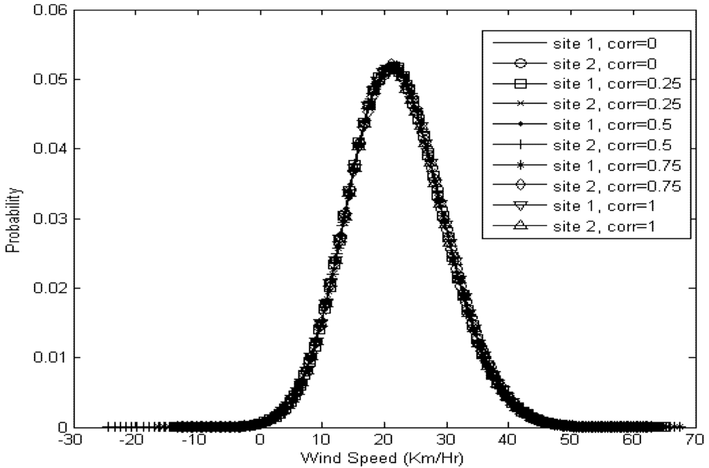 Applsci 03 00107 g005 1024