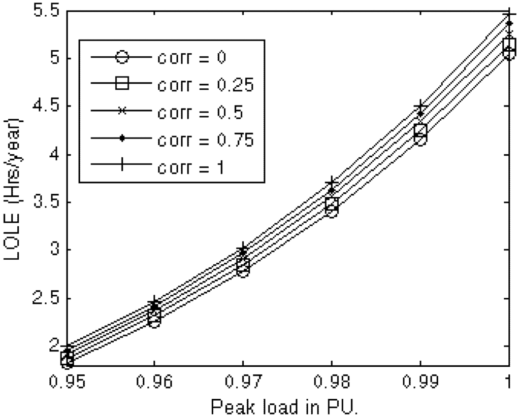 Applsci 03 00107 g007 1024