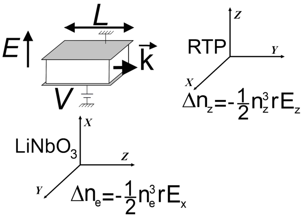 Applsci 03 00168 g001 1024