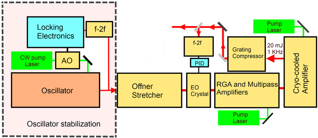 Applsci 03 00168 g002 1024