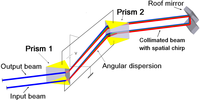 Applsci 03 00168 g004 200