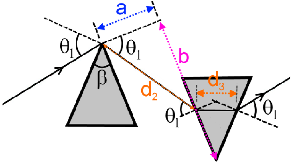 Applsci 03 00168 g006 1024