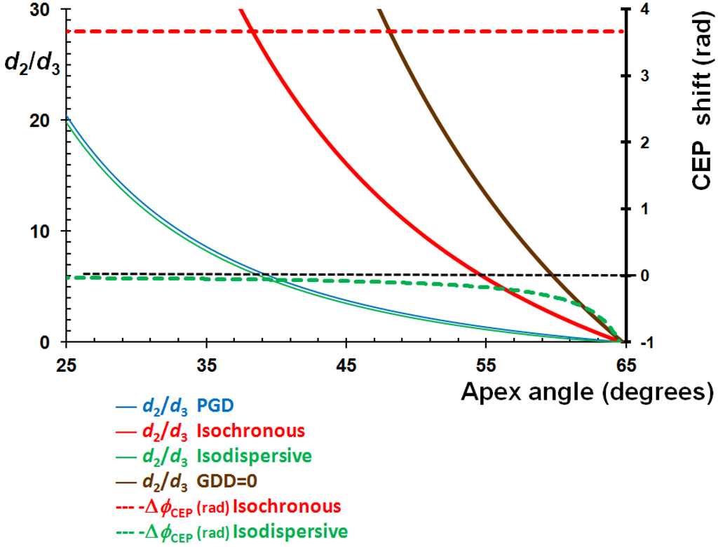 Applsci 03 00168 g008 1024