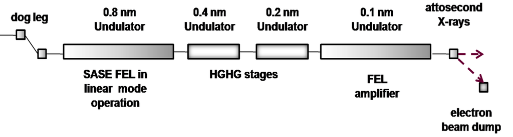 Applsci 03 00251 g001 1024