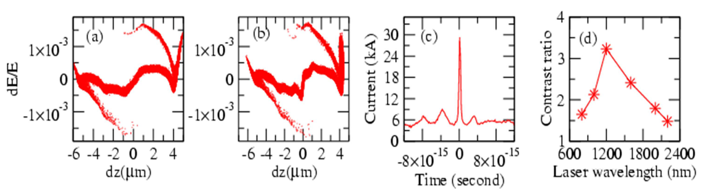 Applsci 03 00251 g006 1024