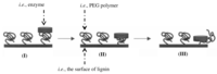 Applsci 03 00396 g002 200