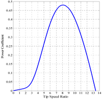 Applsci 03 00437 g002 200