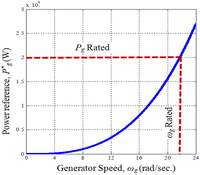 Applsci 03 00437 g006 200