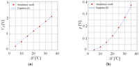 Applsci 03 00545 g010 200