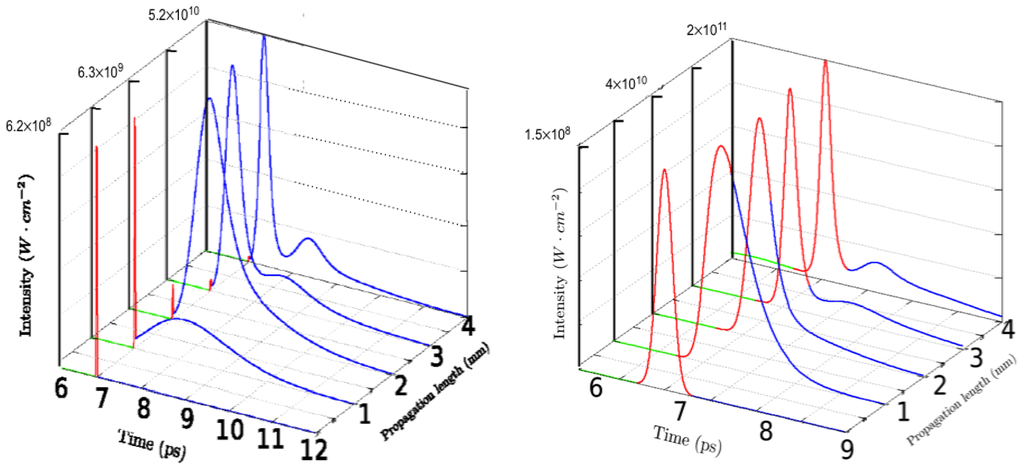 Applsci 03 00581 g003 1024