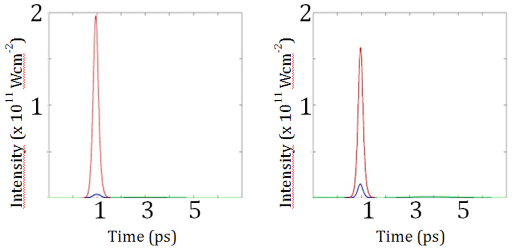 Applsci 03 00581 g005 1024