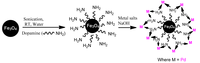 Applsci 03 00656 g008 200