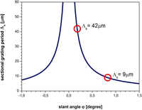 Applsci 04 00019 g005 200