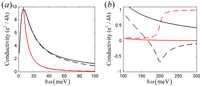 Applsci 04 00028 g002 200