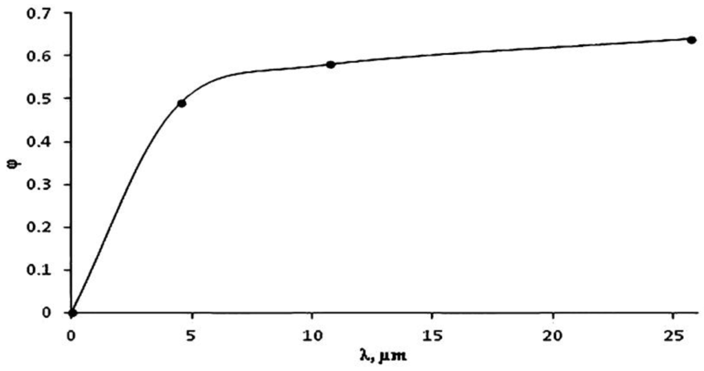 Applsci 04 00042 g009 1024