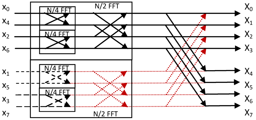 Applsci 04 00079 g004 1024