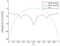 Applsci 04 00099 g010 200