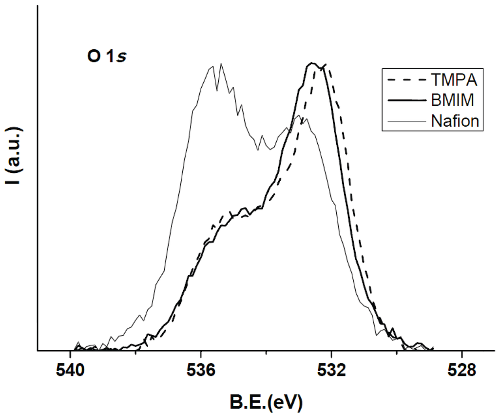 Applsci 04 00195 g002 1024
