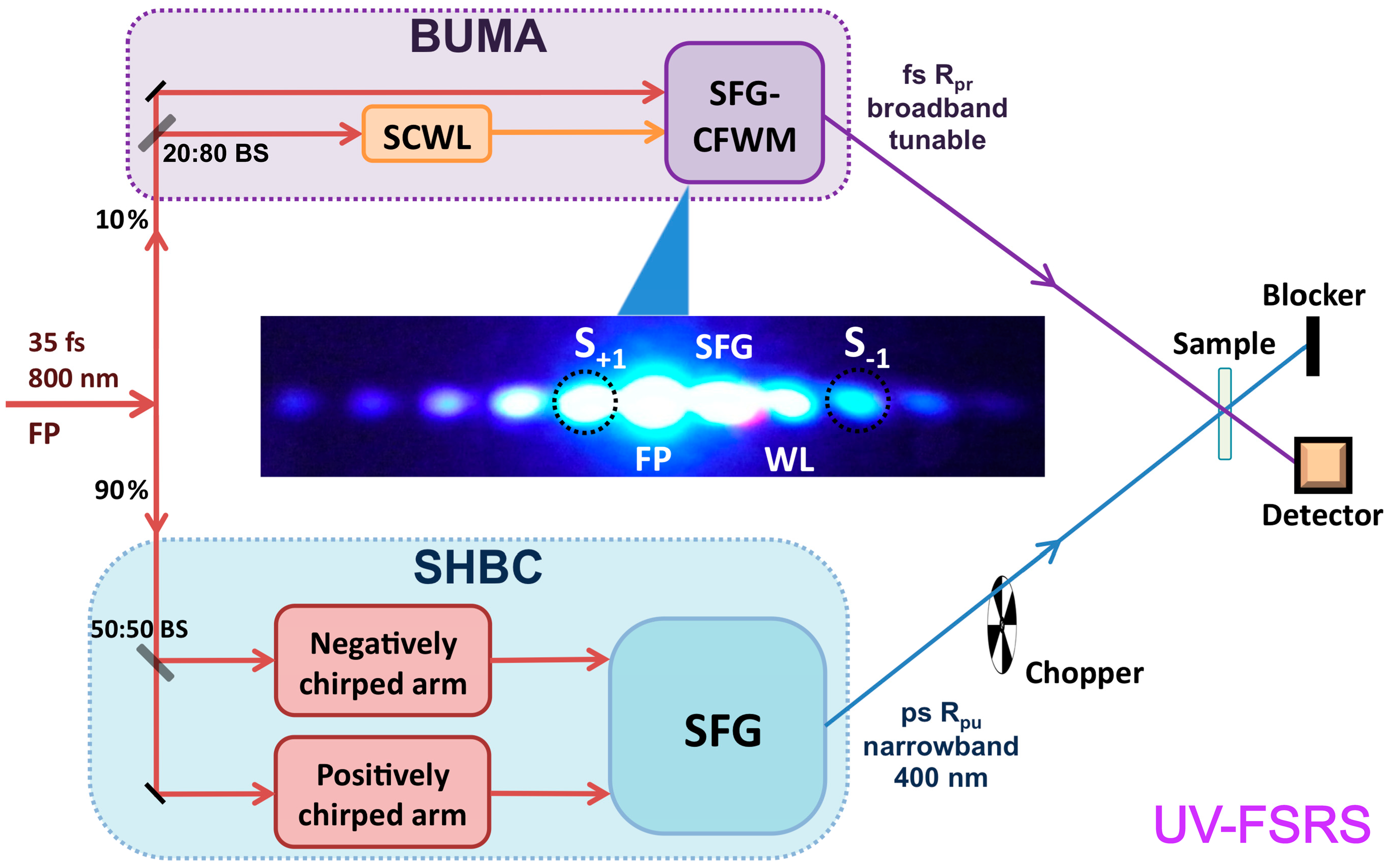 Applsci 05 00048 g001