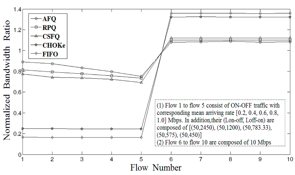 download planning and design of information